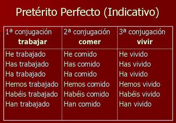 Preterito Perfecto